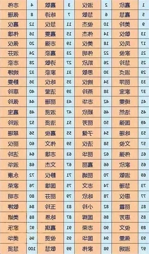 姓名學算法|姓名評分測試、名字筆畫五格三才測算